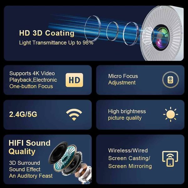 ویدئو پروژکتور VIDVIE Intelligent Projector - Image 7